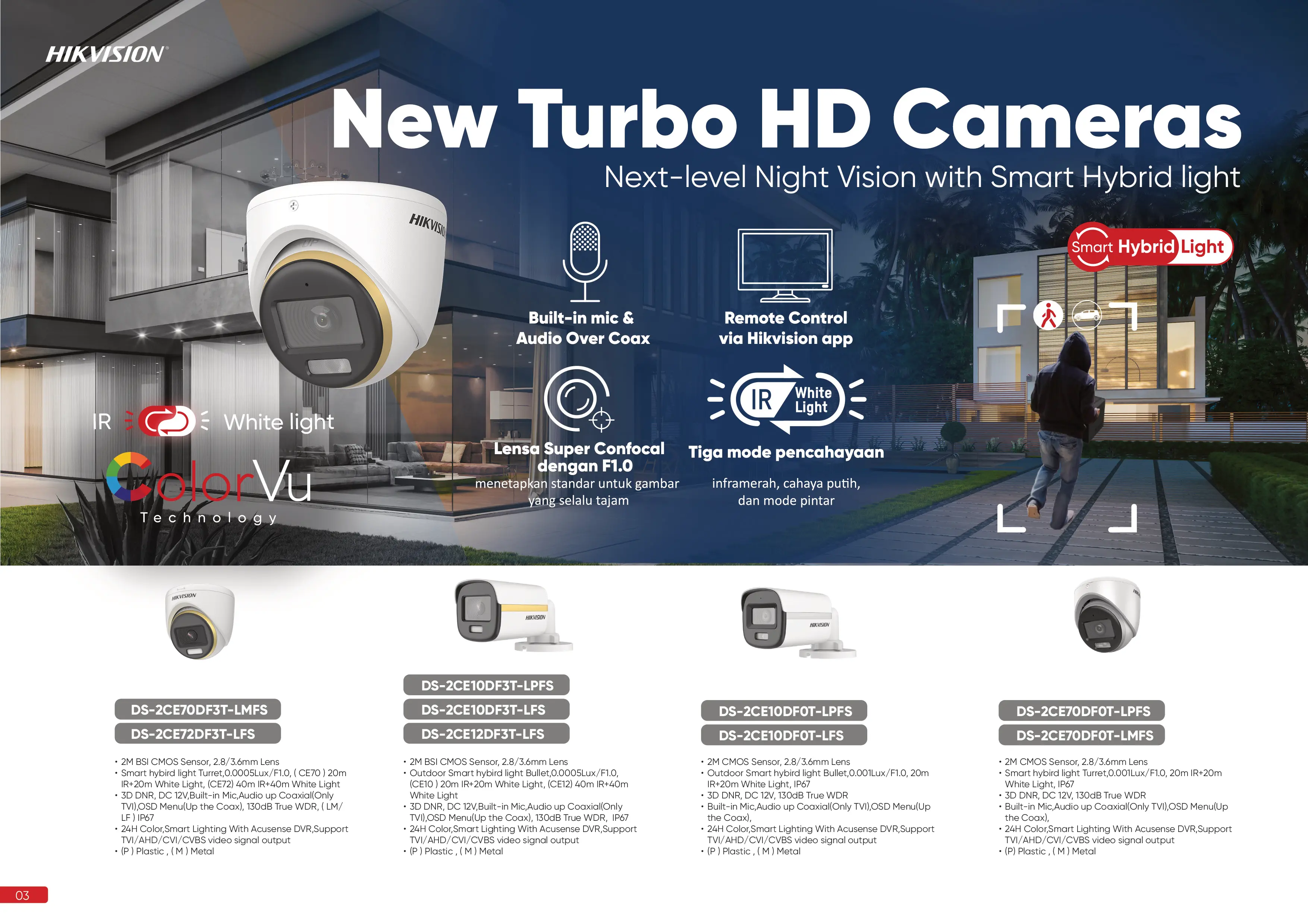 Hero 4 - Budi CCTV
